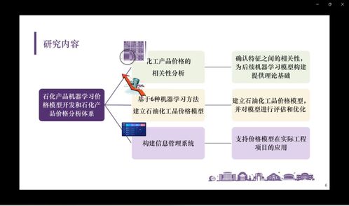 干貨分享 石化產(chǎn)品機(jī)器學(xué)習(xí)價(jià)格模型開發(fā)與SEI價(jià)格分析體系構(gòu)建的計(jì)算機(jī)軟硬件方案