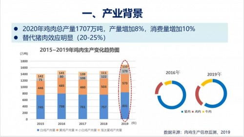 2021第五屆肉類加工與新產品開發技術研討會圓滿閉幕，技術創新引領產業未來